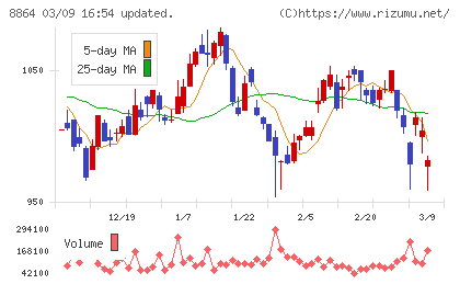 空港施設チャート