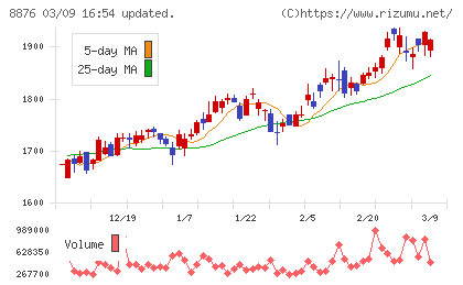 リログループチャート