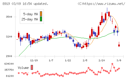 カチタスチャート