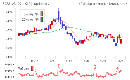 トーセイチャート