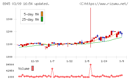サンネクスタグループチャート