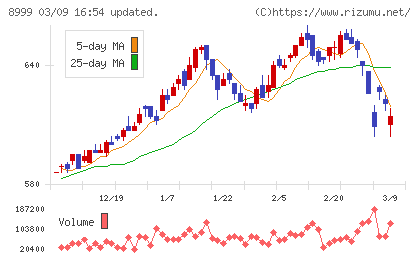 グランディハウスチャート
