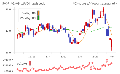 小田急電鉄チャート