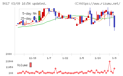 新潟交通チャート