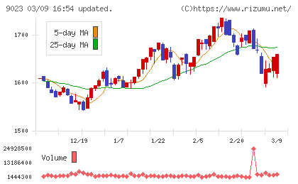 東京地下鉄チャート