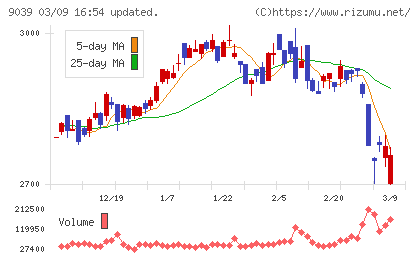 サカイ引越センターチャート
