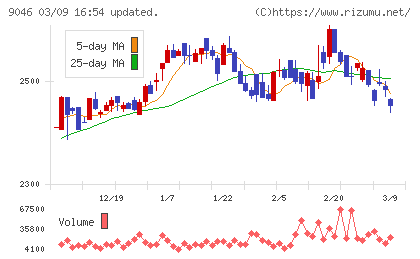 神戸電鉄チャート