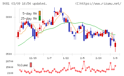 神奈川中央交通チャート