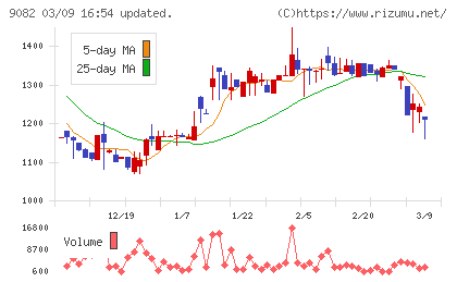 大和自動車交通チャート
