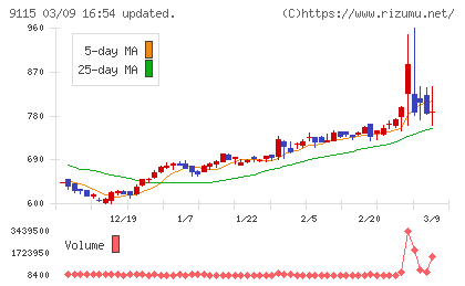 明海グループチャート