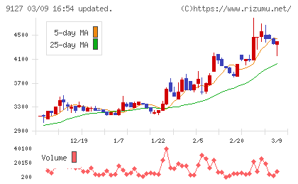 玉井商船チャート