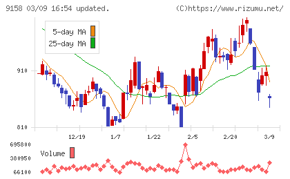 シーユーシーチャート