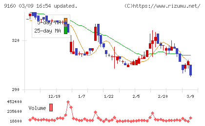ノバレーゼチャート