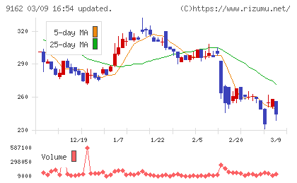 ブリーチチャート