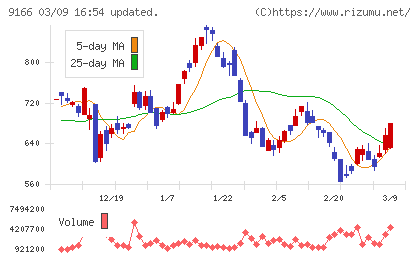 ＧＥＮＤＡチャート