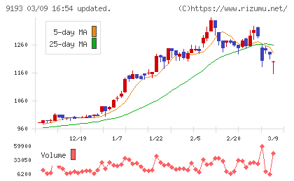 東京汽船チャート