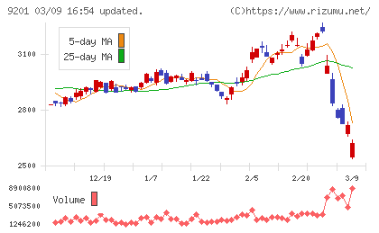 日本航空チャート