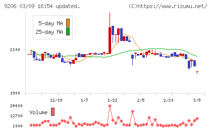 スターフライヤーチャート