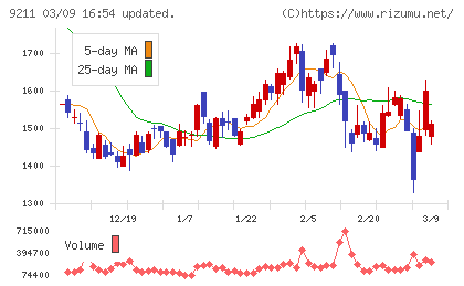 エフ・コードチャート