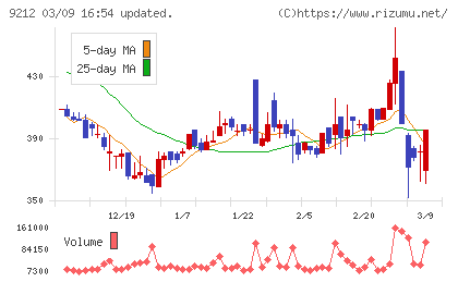 Ｇｒｅｅｎ　Ｅａｒｔｈ　Ｉｎｓｔｉｔｕｔｅチャート