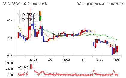 セイファートチャート