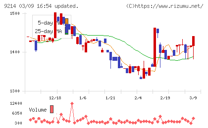 Ｒｅｃｏｖｅｒｙ　Ｉｎｔｅｒｎａｔｉｏｎａｌチャート