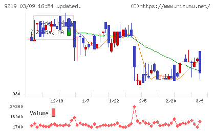 ギックスチャート