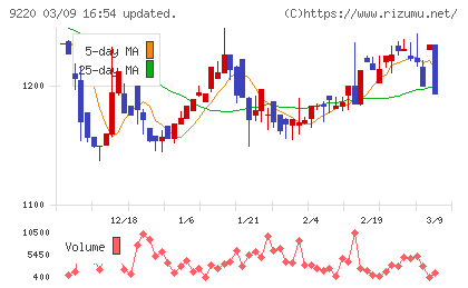 エフビー介護サービスチャート