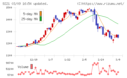 フルハシＥＰＯチャート