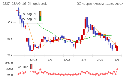 笑美面チャート