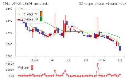 フューチャーリンクネットワークチャート
