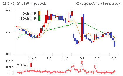 メディア総研チャート