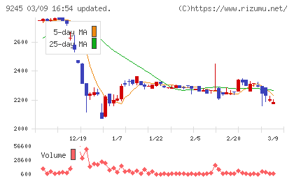 リベロチャート