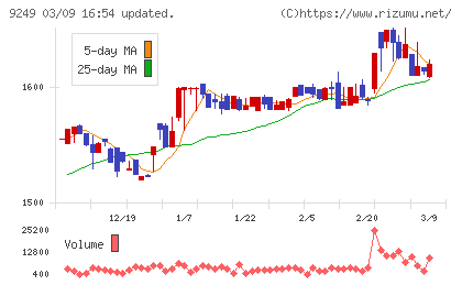 日本エコシステムチャート