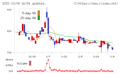 スローガンチャート