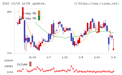 シルバーライフチャート