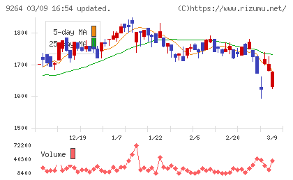ポエックチャート