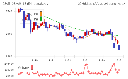 ヤマタネチャート