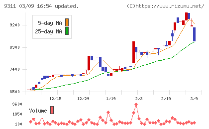 アサガミチャート