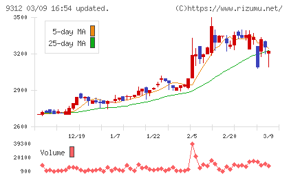 ケイヒンチャート