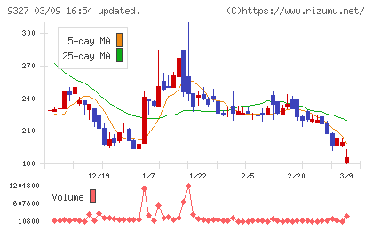 イー・ロジットチャート