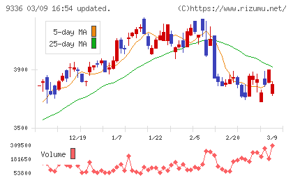 大栄環境チャート