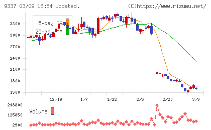 トリドリチャート