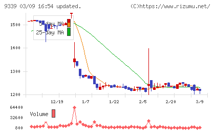 コーチ・エィチャート