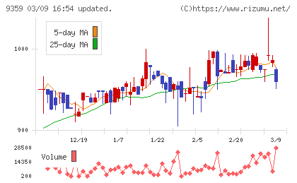 伊勢湾海運チャート