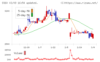 鈴与シンワートチャート