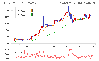大東港運チャート