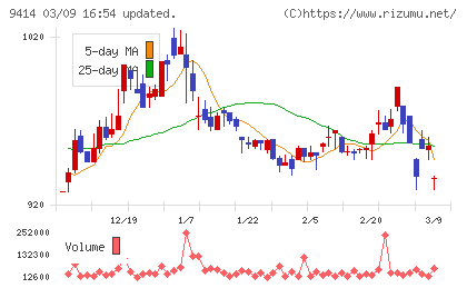 日本ＢＳ放送チャート