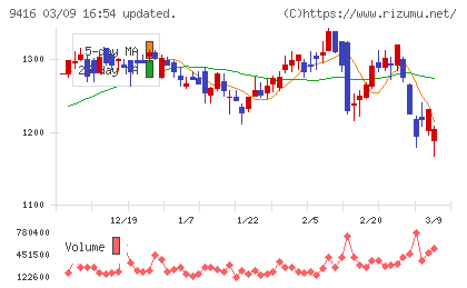 ビジョンチャート