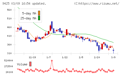 ＲｅＹｕｕ　Ｊａｐａｎチャート